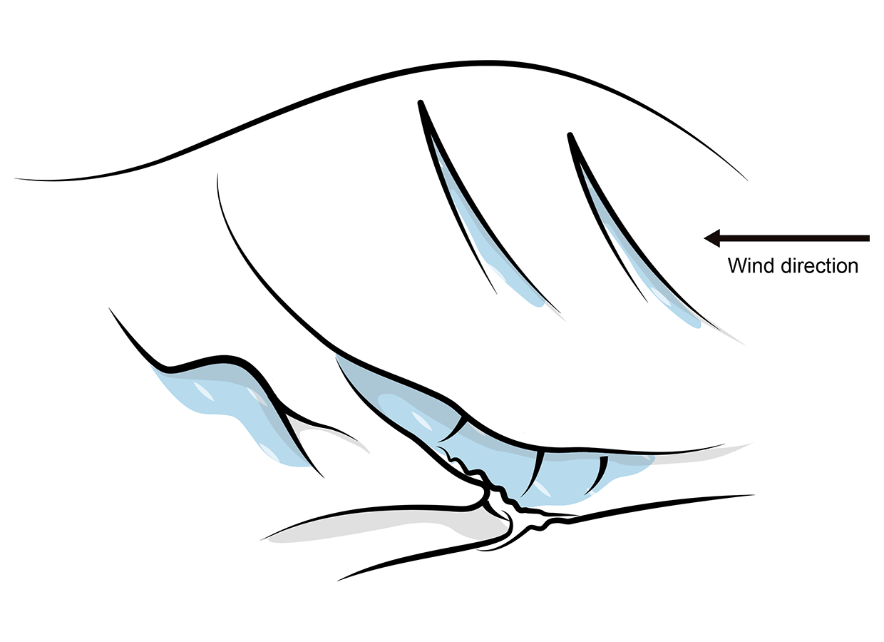 Steep Banks and Burn Lines